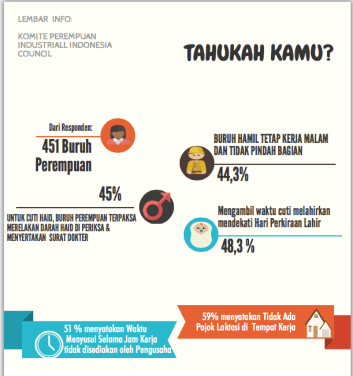 Basil survey Perlindungan Maternitas 2014